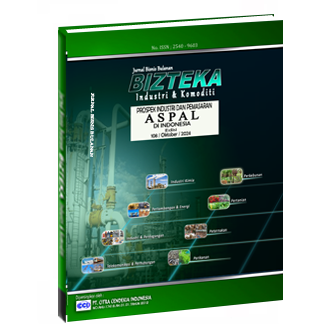 Bizteka Industri Aspal di Indonesia